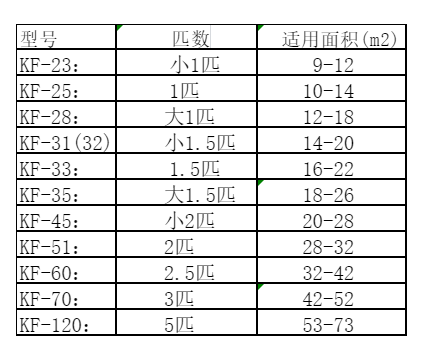 青川空调维修